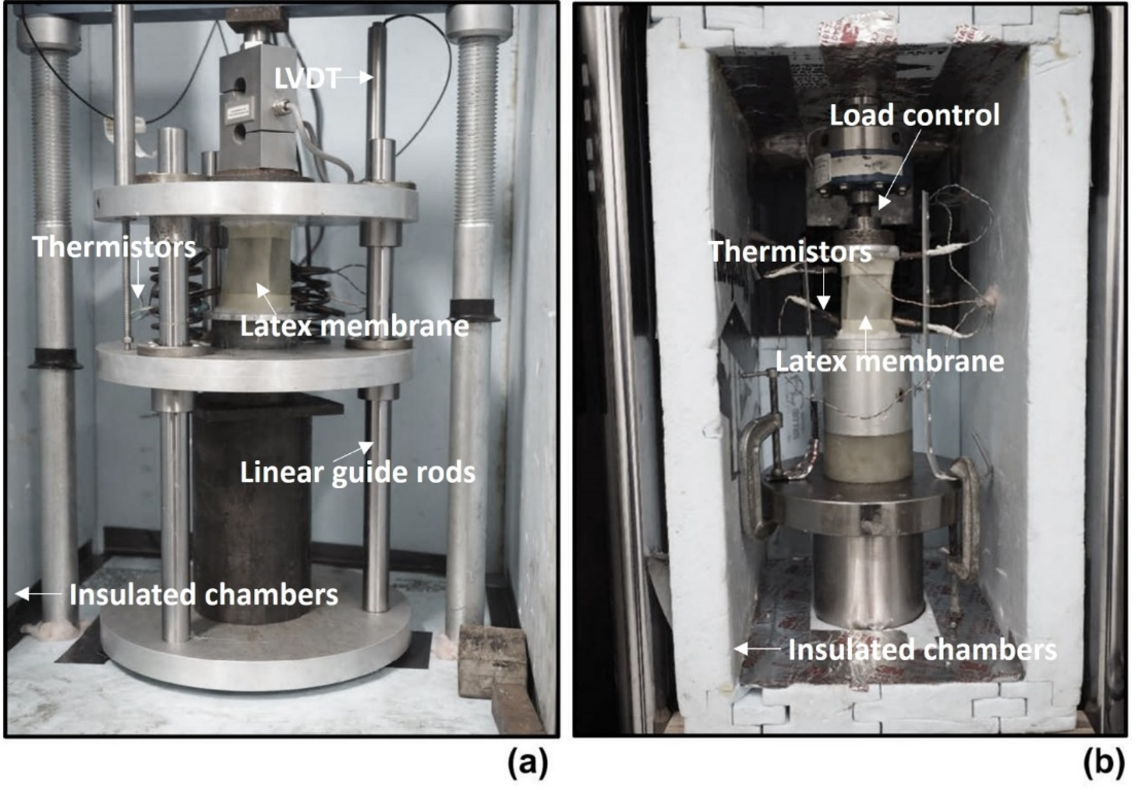 Field and laboratory testing