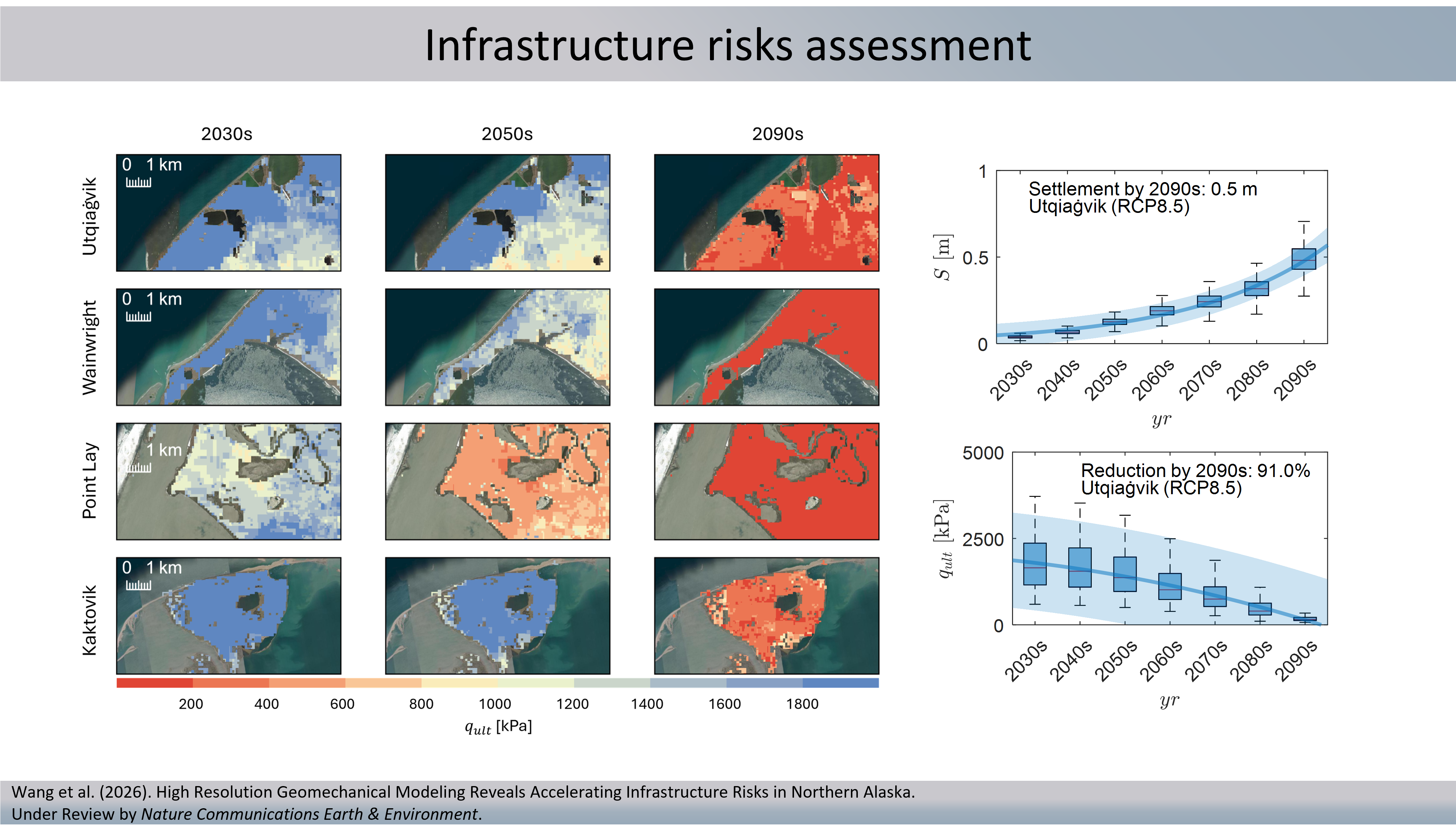 Modeled bearing capacity reduction across northern Alaska communities