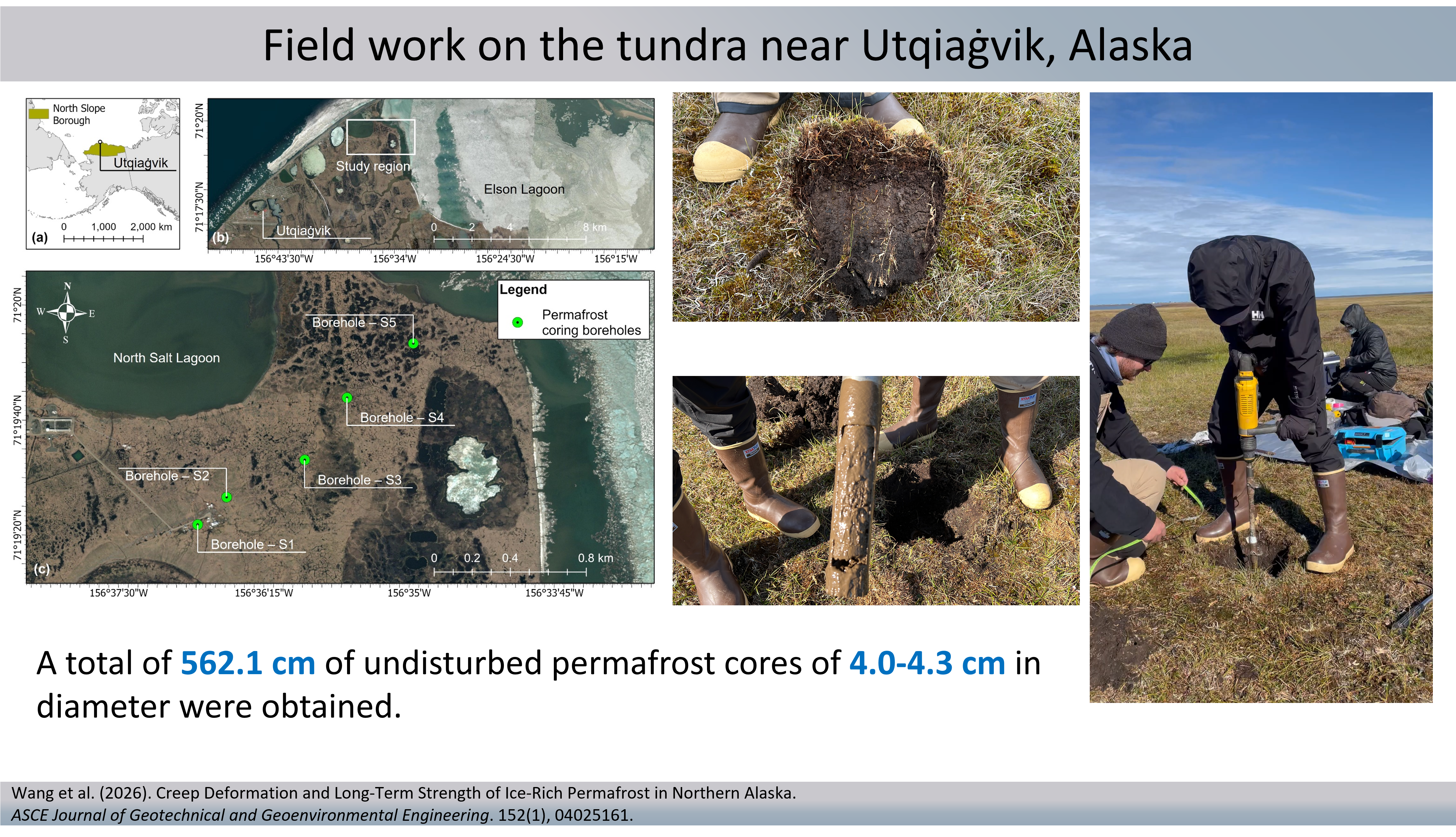 Sampling locations and field work